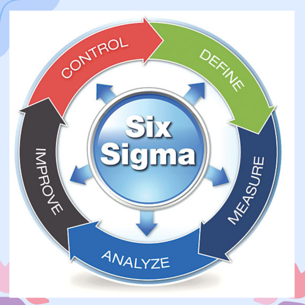 Six Sigma Factors that businesses comply with to ensure quality control.